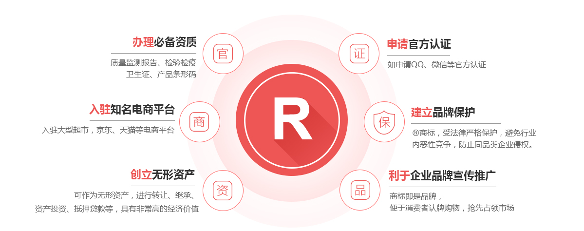 太平商标注册的作用